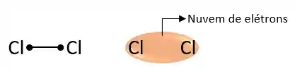Polaridade da ligação Cl2.
