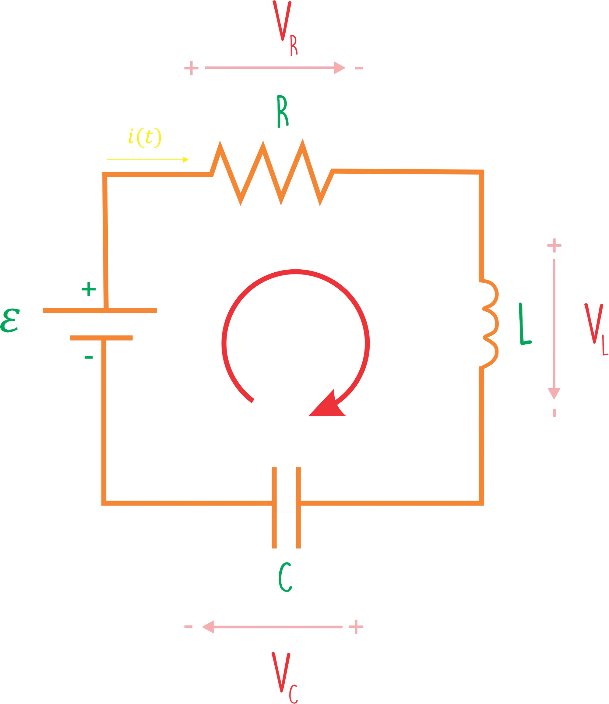 Representação de um circuito RLC