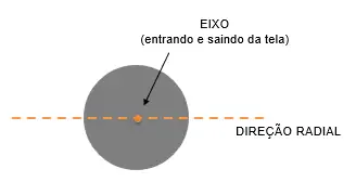 Seção transversal da barra de ferro