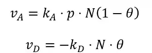 Fórmulas da velocidade de adsorção e dessorção