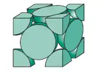 Átomos no interior do cubo
