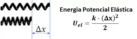 Energia potencial elástica