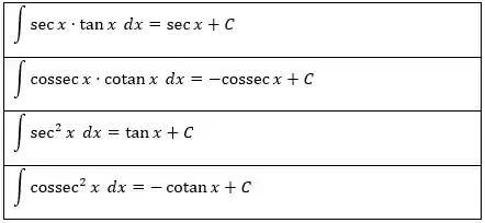 Tabela com outras integrais trigonométricas