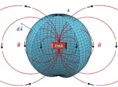 Lei de Gauss para o Magnetismo
