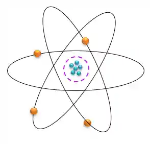 Modelo atômico de Rutherford