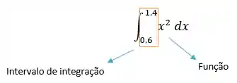 Notação de integral definida