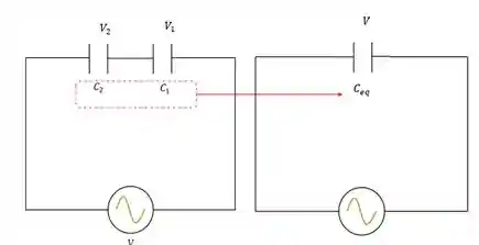 Capacitores em série (a esquerda) sendo substituídos por capacitor equivalente (a direita)