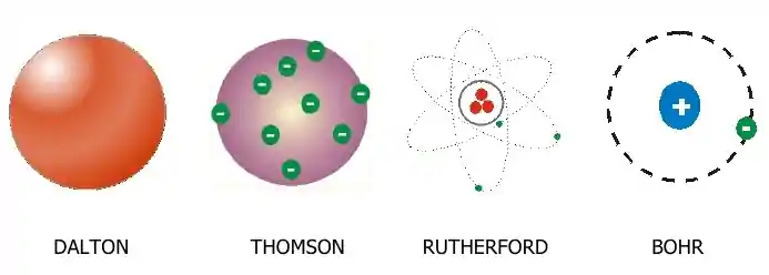 Modelos atômicos