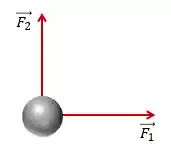 Forças Perpendiculares