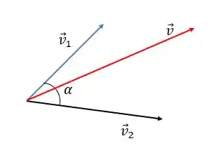 Caso de uso da regra do paralelogramo