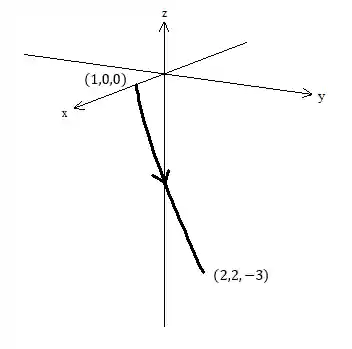 Curva no plano x,y,z.
