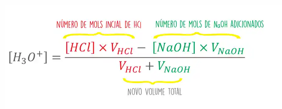 Cálculo da concentração de ácido