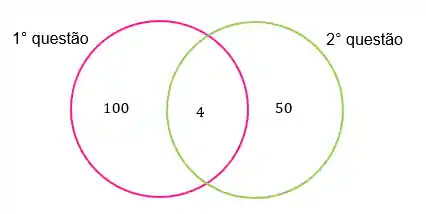 Diagrama de Venn completo