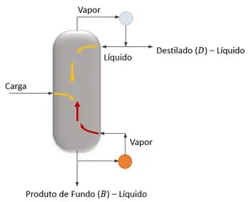 Interação entre o líquido e o vapor