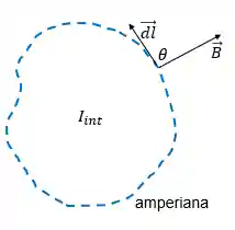 Curva amperiana