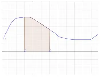 Gráfico de uma função