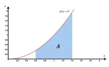 Calculadora para Simplificar Frações - Neurochispas