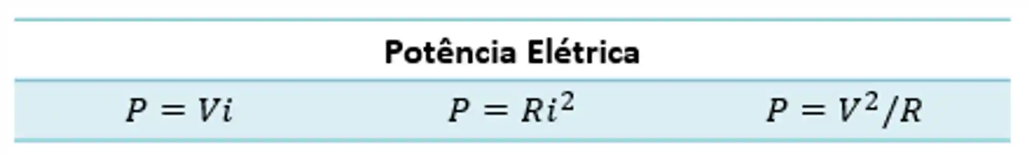 Potência Elétrica: Fórmula