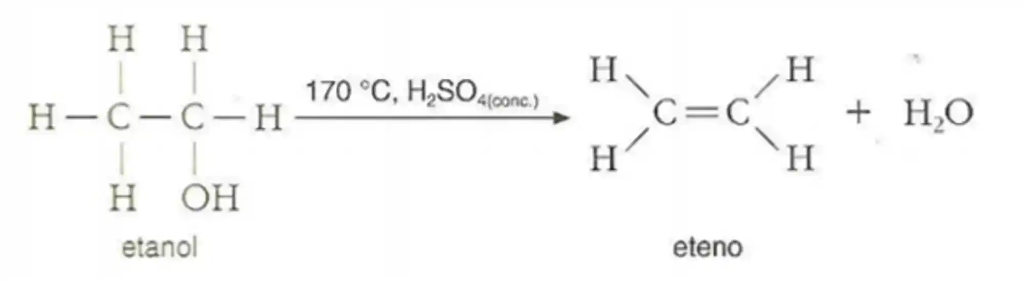 Reação de Desidratação Intermolecular: Exemplo