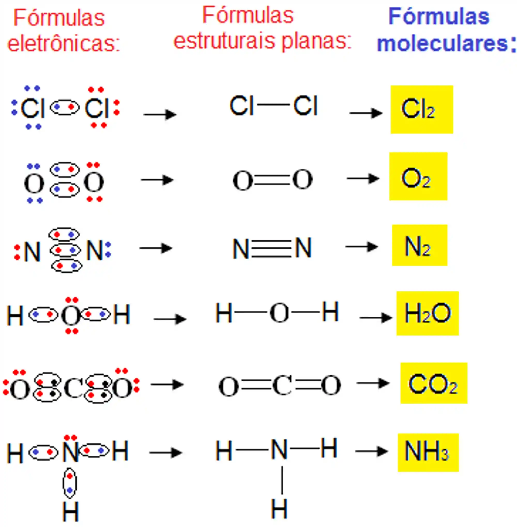 Exemplos de fórmulas moleculares