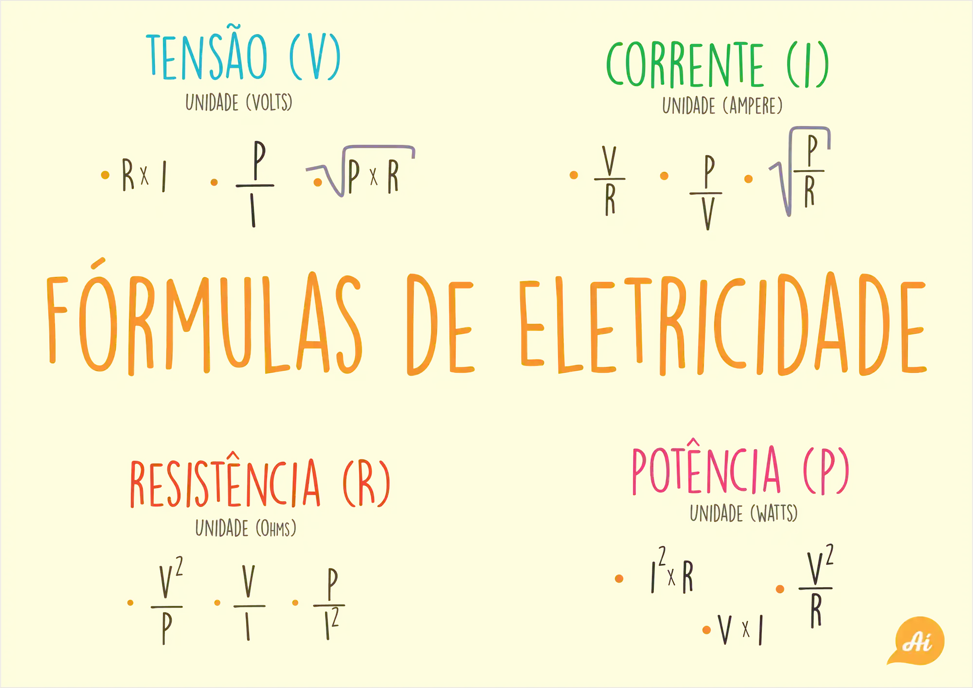 Fórmulas de Eletricidade: Mapa mental