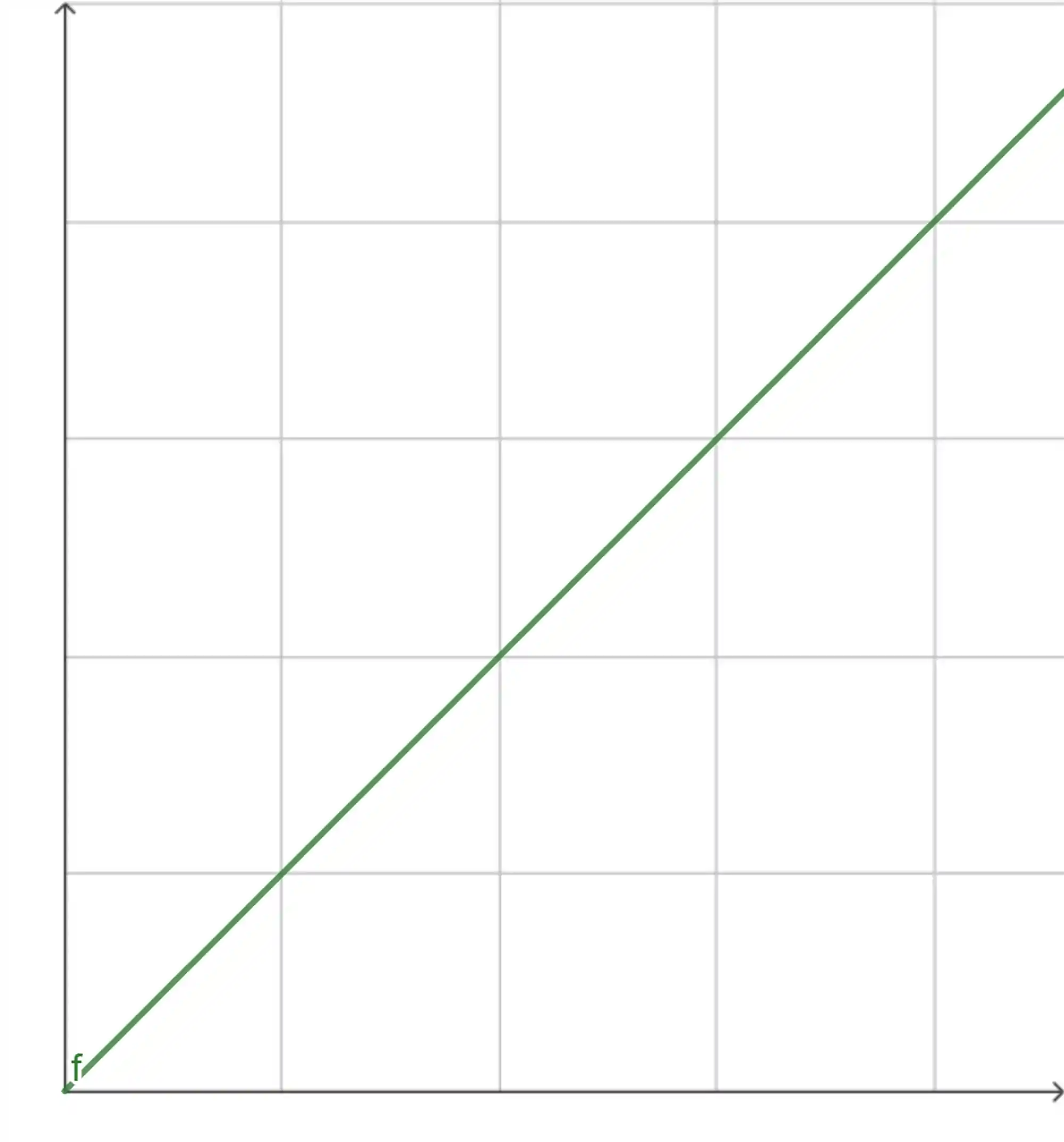 Gráfico de uma função não constante.