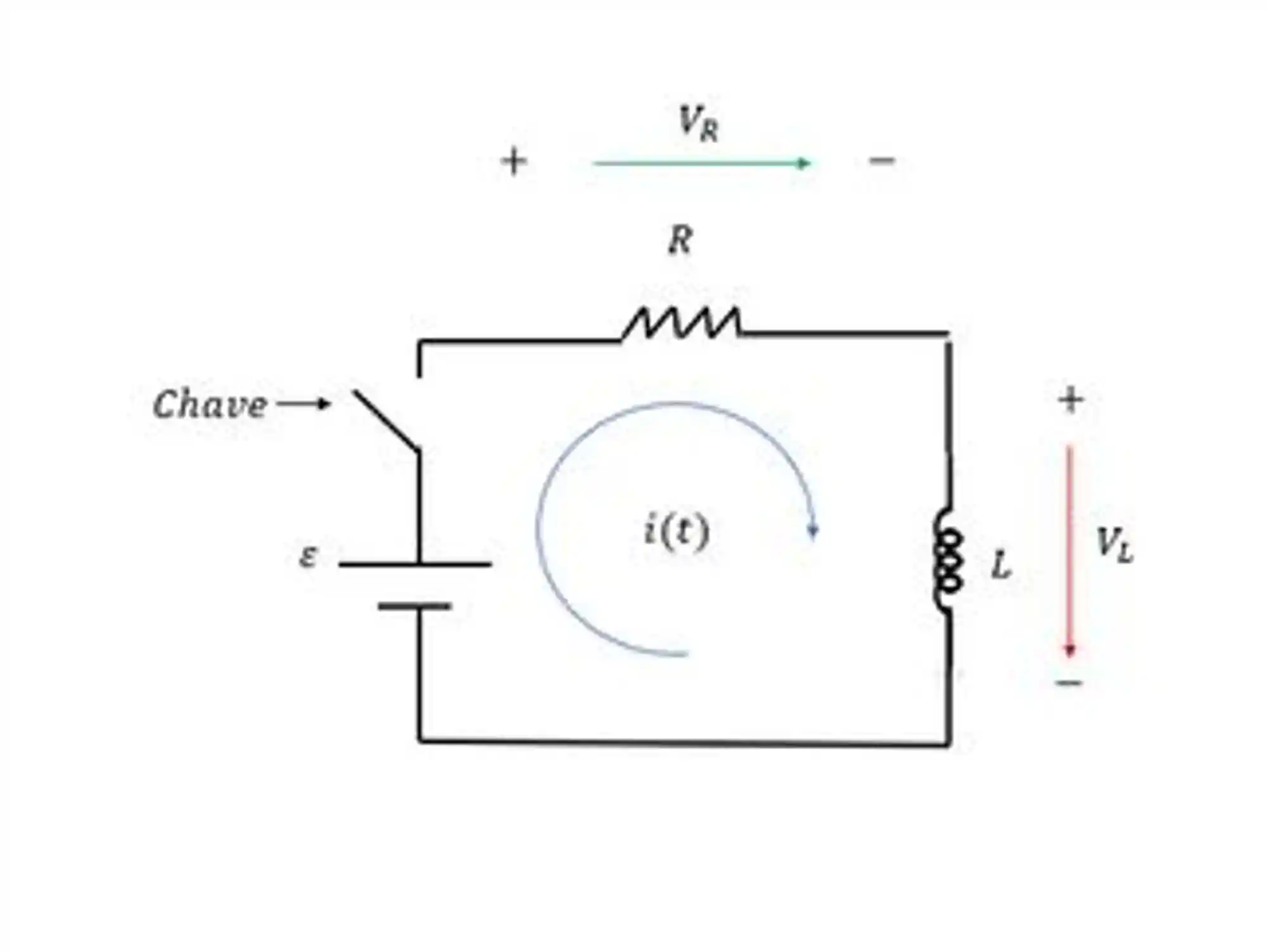 Exemplo de um circuito RL.