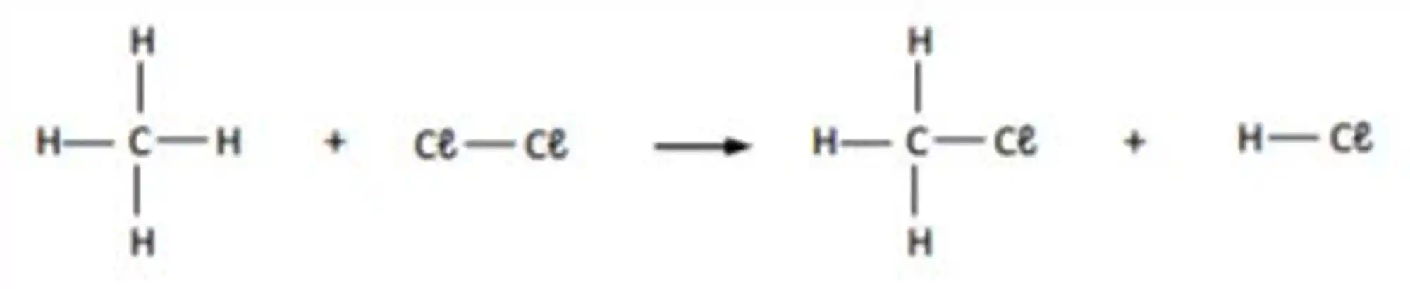 Reações de substituição do metano com halogênio