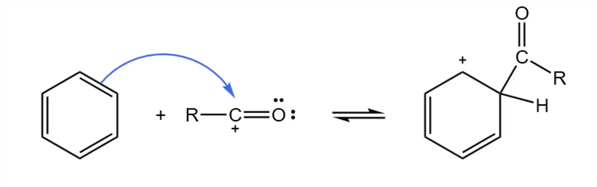 Segunda etapa da reação de acilação de Friedel-Crafts.