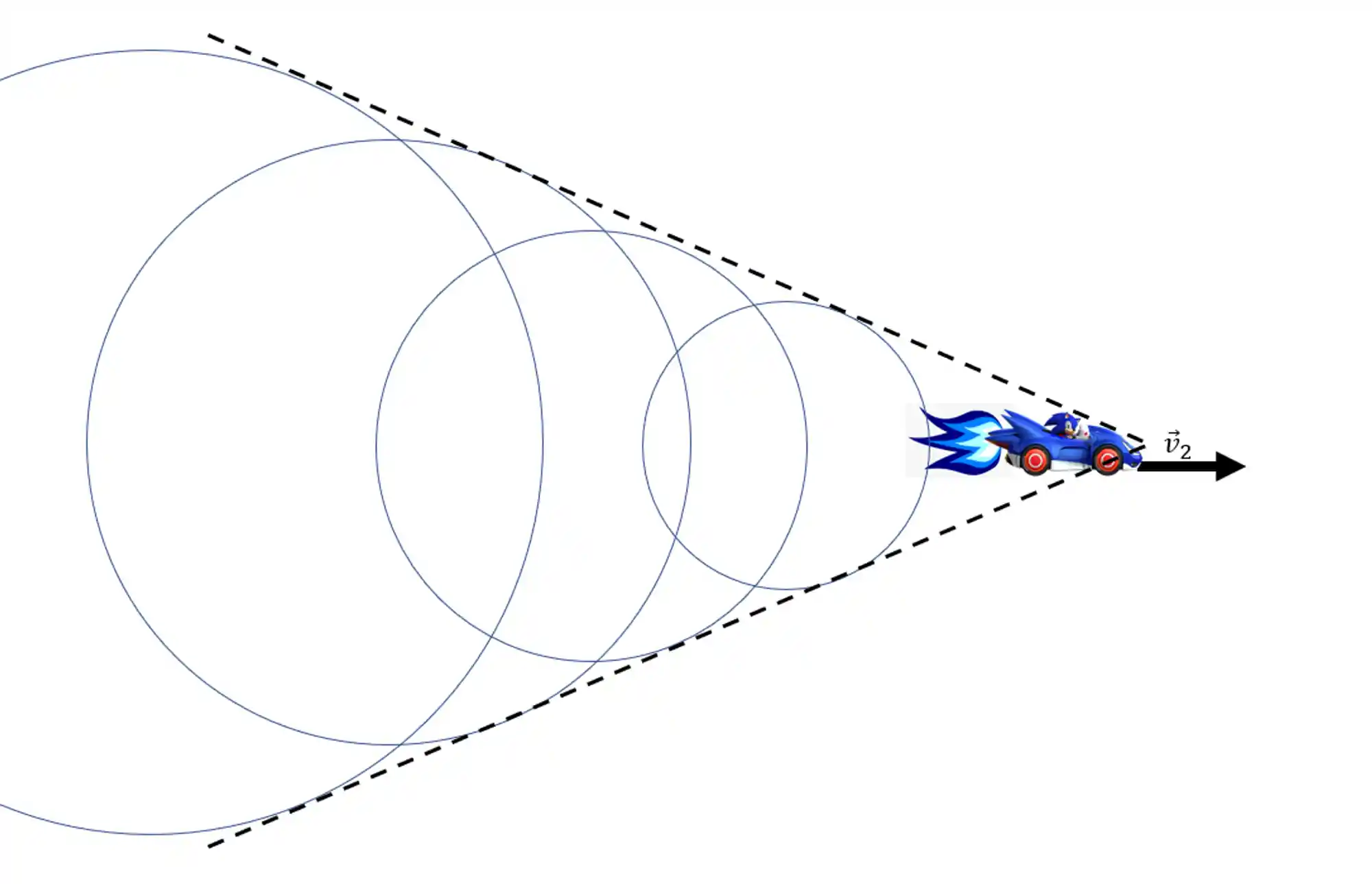 Fonte sonora se movendo a uma velocidade supersônica, cone de Mach evidenciado.