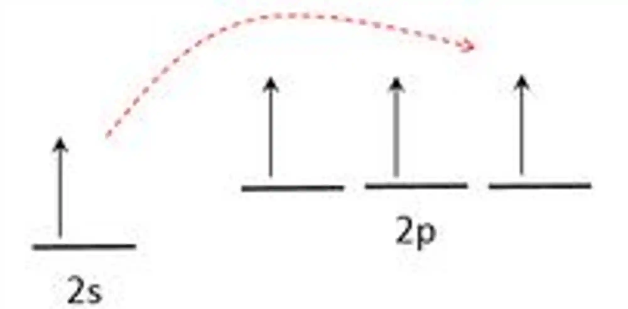 Salto de um elétron de um orbital 2s para um 2p;.
