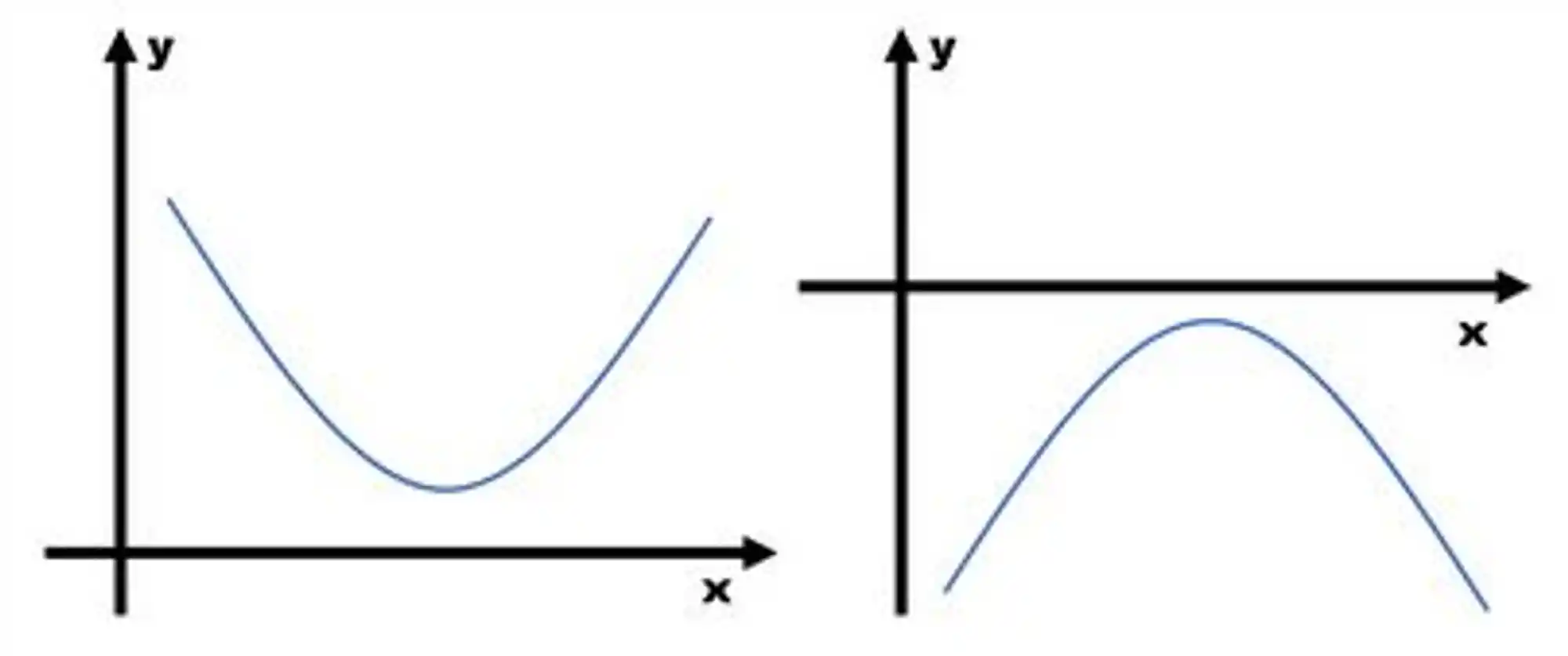 Interpretação gráfica para o delta negativo.
