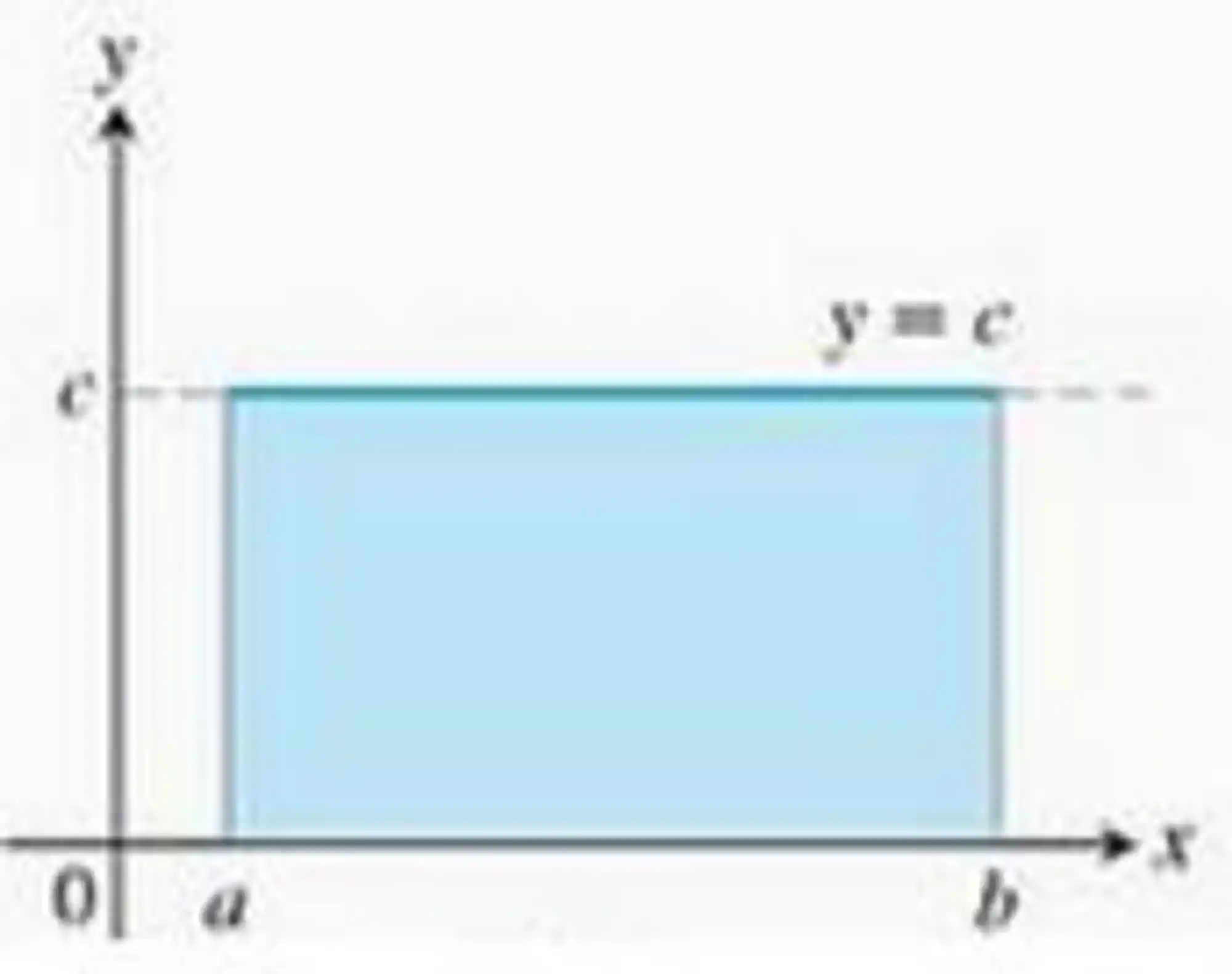 Gráfico de uma função constante