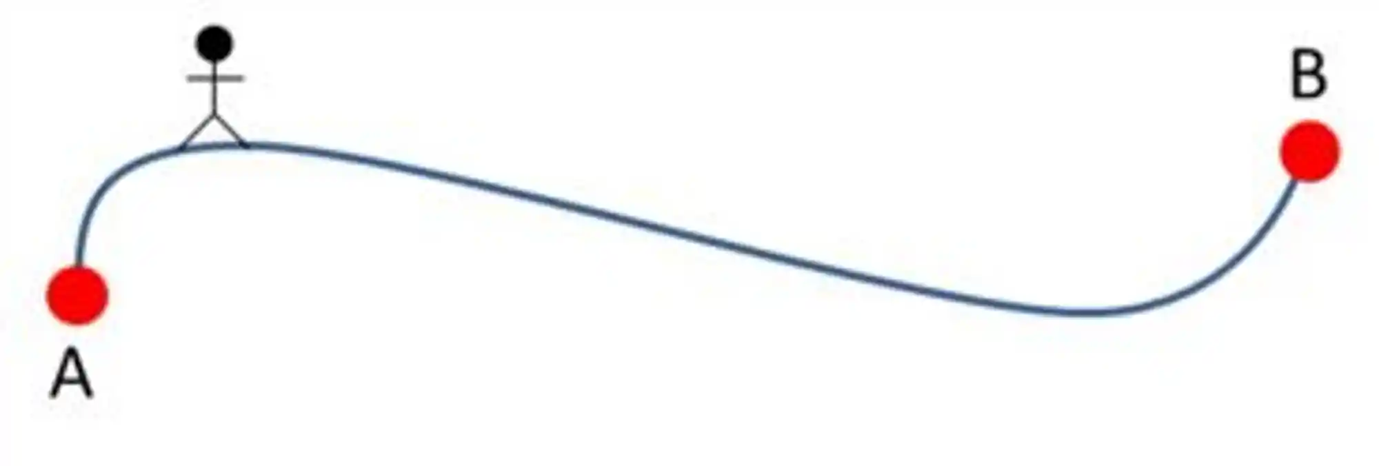 Ilustração para o comprimento de um arco.