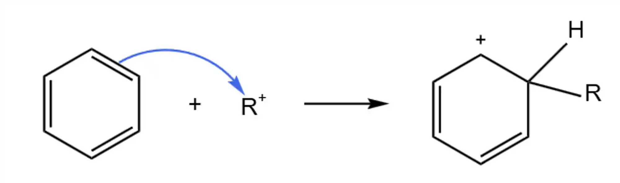 Segunda etapa do mecanismo da alquilação de Friedel-Crafts.