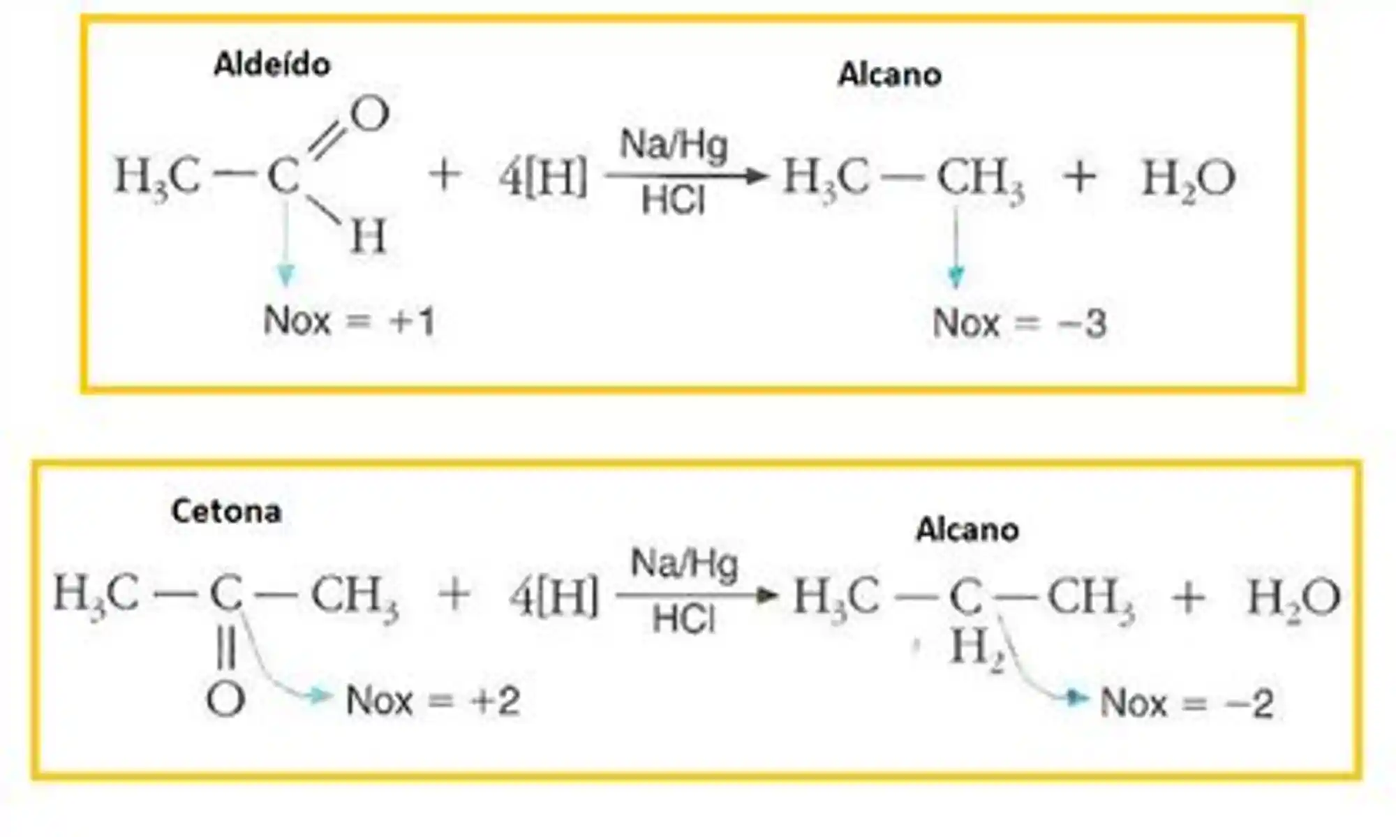 Reações de redução para aldeídos e cetonas na presença de ácido