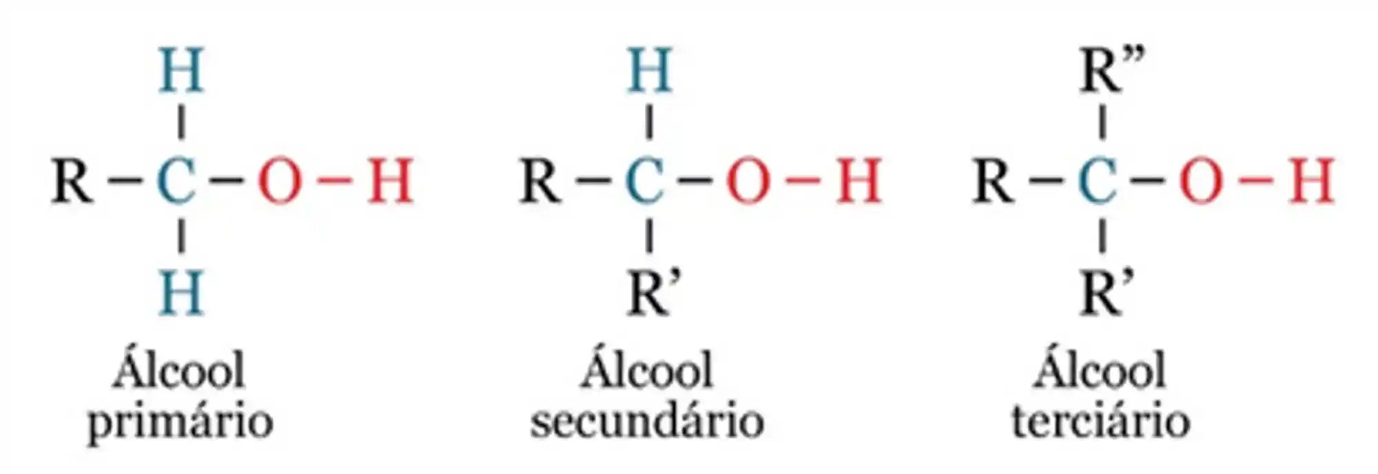 Ordem de preferência da reação de desidratação intermolecular