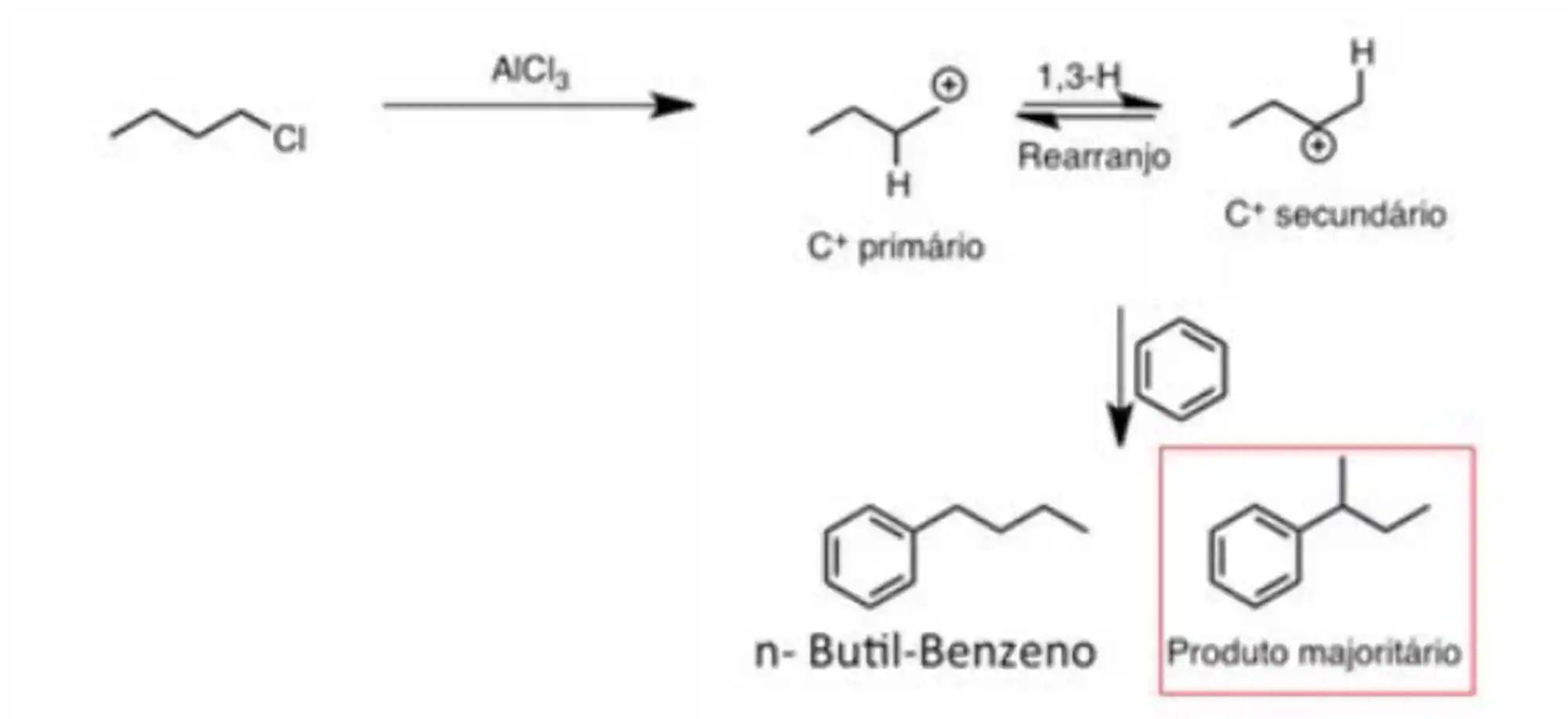 Síntese do n-Butil-Benzeno por alquilação de Friedel-Crafts.
